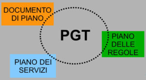 Bozza Variante PGT